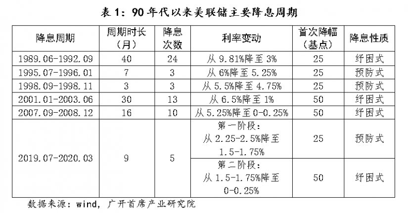 美联储即将开始印钞，能把比特币拉回牛市吗？